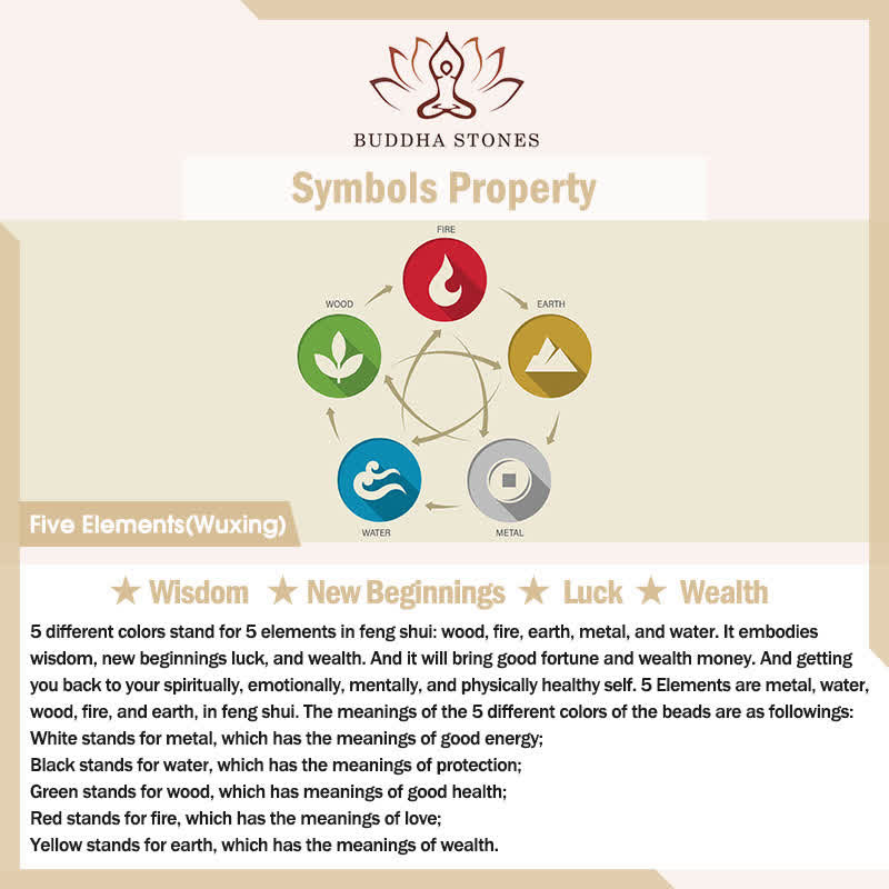 Buddha Stones Strawberry Quartz Citrine Five Elements Fu Character Luck Bracelet